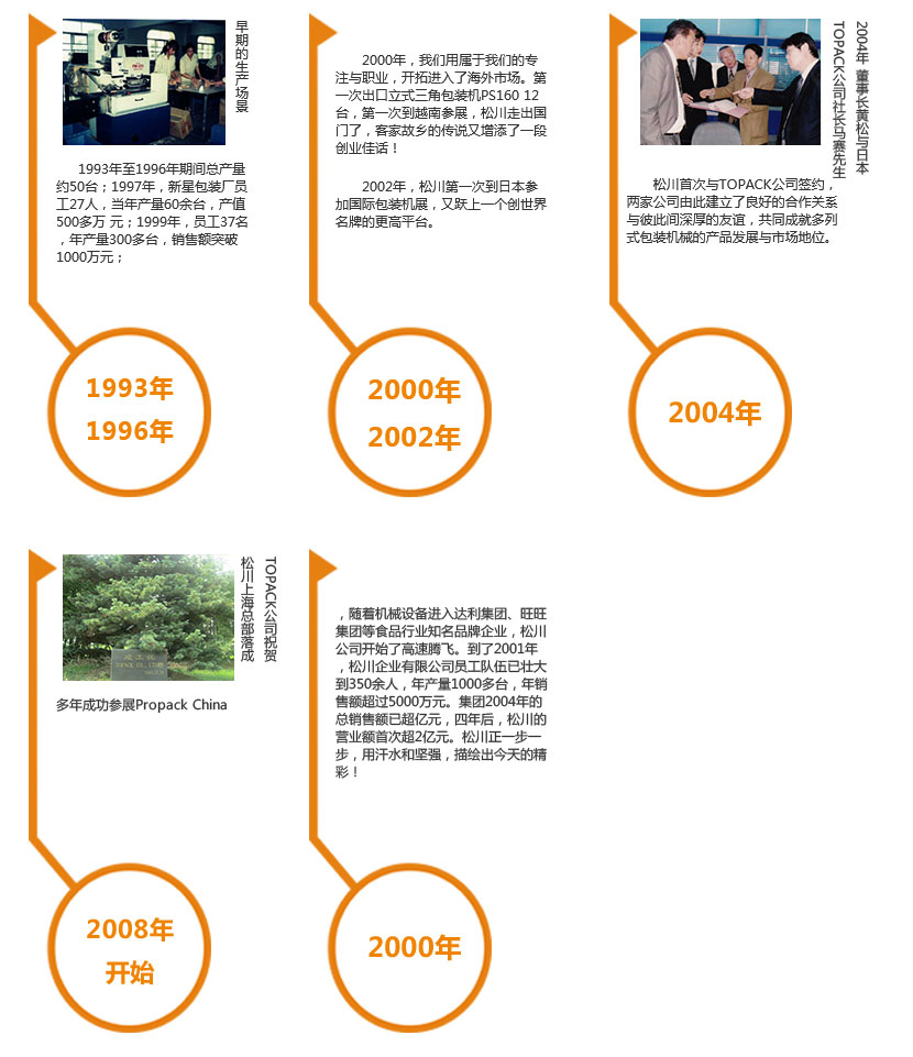 發展圖-1.jpg