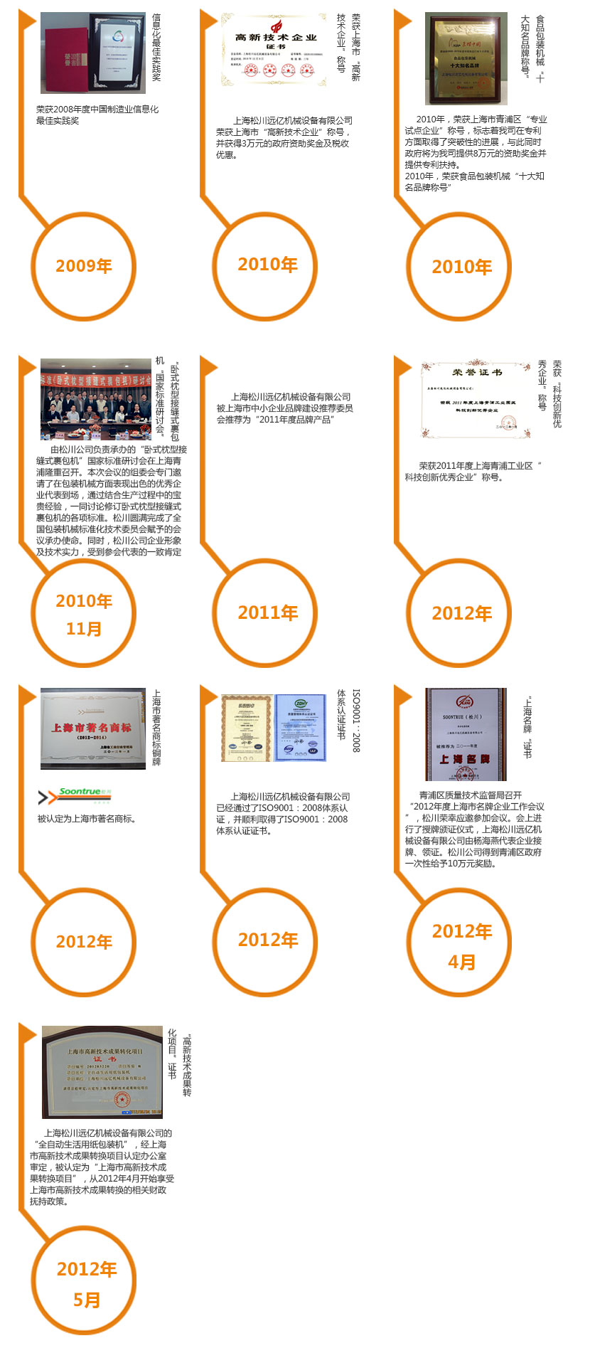 發展圖-2.jpg